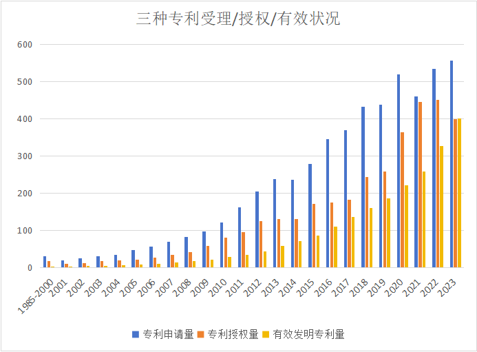 知識產(chǎn)權(quán)小課堂|略述<strong></p>
<p>知識產(chǎn)權(quán)</strong>我國知識產(chǎn)權(quán)建設(shè)輝煌成果（發(fā)展與服務(wù)支撐篇）:知識產(chǎn)權(quán)